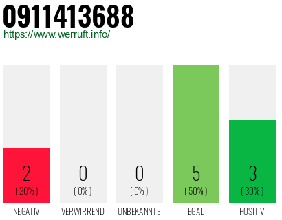 Rufnummer 0911413688 Telefonnummer 0911413688
