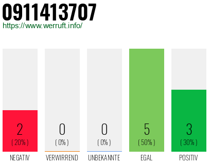 Rufnummer 0911413707 Telefonnummer 0911413707