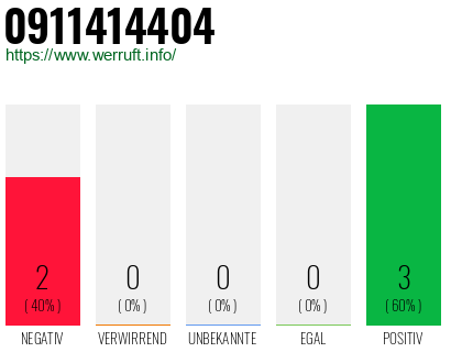 Rufnummer 0911414404 Telefonnummer 0911414404