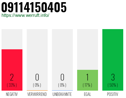 Rufnummer 09114150405 Telefonnummer 09114150405