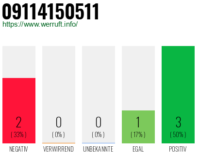Rufnummer 09114150511 Telefonnummer 09114150511
