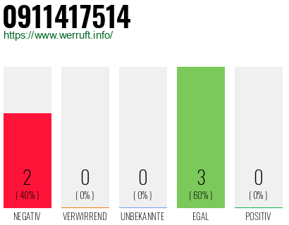 Rufnummer 0911417514 Telefonnummer 0911417514