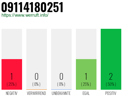 Telefonnummer 09114180251