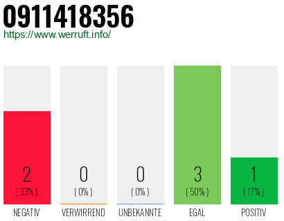 Rufnummer 0911418356 Telefonnummer 0911418356