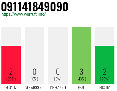 Rufnummer 091141849090 Telefonnummer 091141849090
