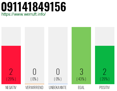 Rufnummer 091141849156 Telefonnummer 091141849156