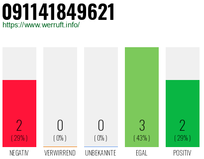 Rufnummer 091141849621 Telefonnummer 091141849621