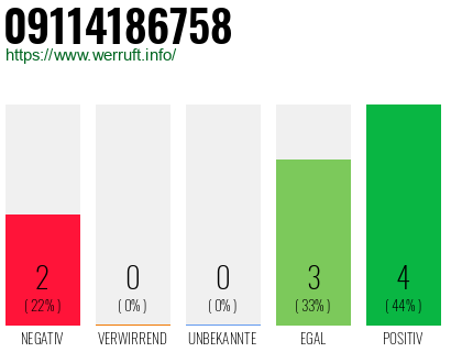 Rufnummer 09114186758 Telefonnummer 09114186758