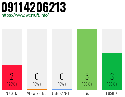 Rufnummer 09114206213 Telefonnummer 09114206213