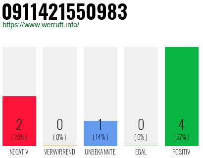 Rufnummer 0911421550983 Telefonnummer 0911421550983
