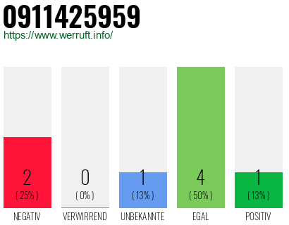 Rufnummer 0911425959 Telefonnummer 0911425959