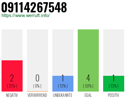 Rufnummer 09114267548 Telefonnummer 09114267548