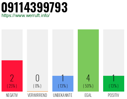 Rufnummer 09114399793 Telefonnummer 09114399793