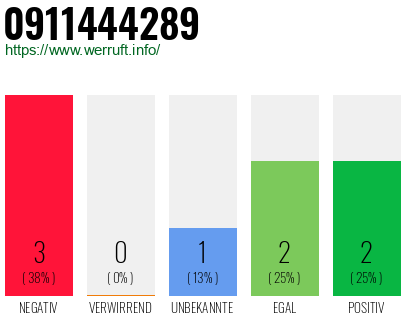 Rufnummer 0911444289 Telefonnummer 0911444289