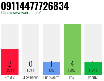 Rufnummer 09114477726834 Telefonnummer 09114477726834