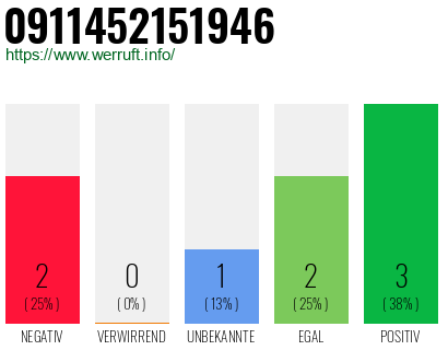 Rufnummer 0911452151946 Telefonnummer 0911452151946