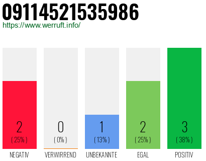 Rufnummer 09114521535986 Telefonnummer 09114521535986