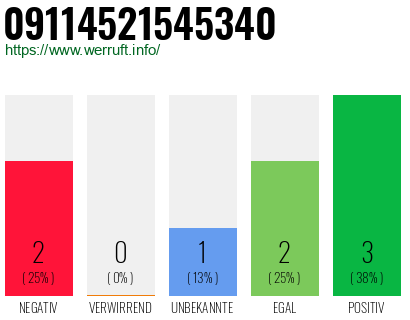 Rufnummer 09114521545340 Telefonnummer 09114521545340
