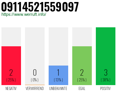 Rufnummer 09114521559097 Telefonnummer 09114521559097