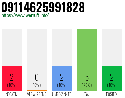 Rufnummer 09114625991828 Telefonnummer 09114625991828