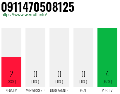 Rufnummer 0911470508125 Telefonnummer 0911470508125