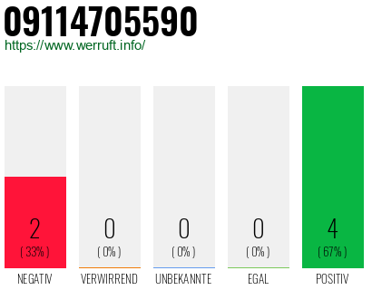 Rufnummer 09114705590 Telefonnummer 09114705590