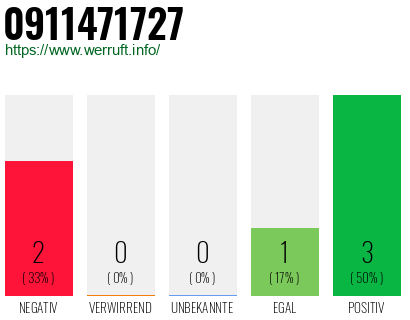 Rufnummer 0911471727 Telefonnummer 0911471727