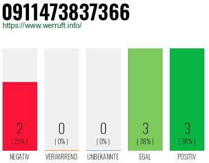 Rufnummer 0911473837366 Telefonnummer 0911473837366