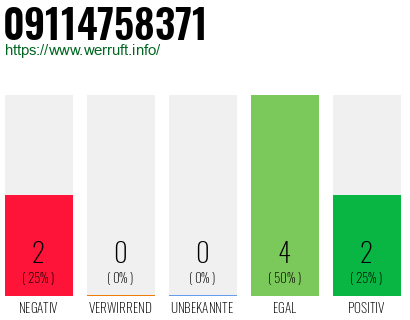 Rufnummer 09114758371 Telefonnummer 09114758371