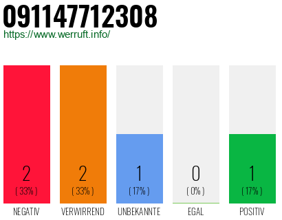 Rufnummer 091147712308 Telefonnummer 091147712308