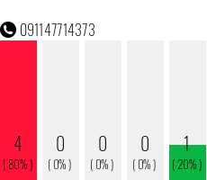 Telefonnummer 091147714373