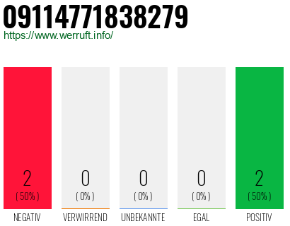 Rufnummer 09114771838279 Telefonnummer 09114771838279