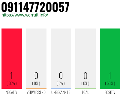 Telefonnummer 091147720057