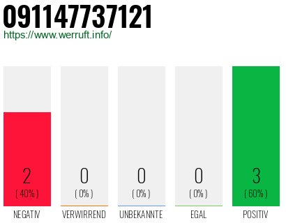 Rufnummer 091147737121 Telefonnummer 091147737121