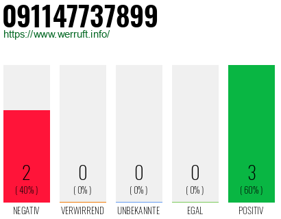 Rufnummer 091147737899 Telefonnummer 091147737899