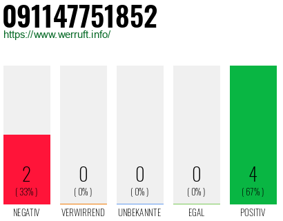 Rufnummer 091147751852 Telefonnummer 091147751852