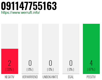 Rufnummer 091147755163 Telefonnummer 091147755163