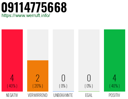 Rufnummer 09114775668 Telefonnummer 09114775668