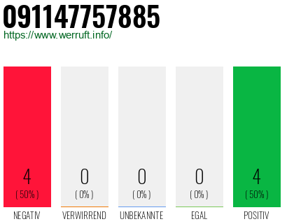 Rufnummer 091147757885 Telefonnummer 091147757885