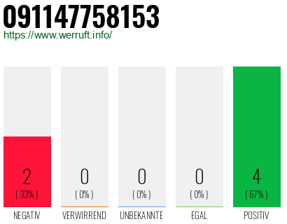 Rufnummer 091147758153 Telefonnummer 091147758153