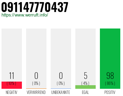 Rufnummer 091147770437 Telefonnummer 091147770437