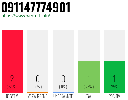 Rufnummer 091147774901 Telefonnummer 091147774901
