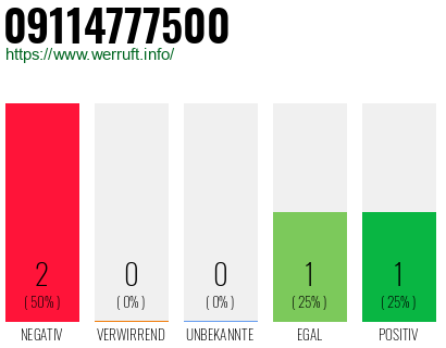 Rufnummer 09114777500 Telefonnummer 09114777500