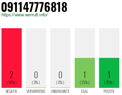 Rufnummer 091147776818 Telefonnummer 091147776818