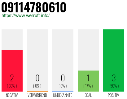 Rufnummer 09114780610 Telefonnummer 09114780610