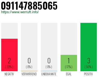 Rufnummer 091147885065 Telefonnummer 091147885065