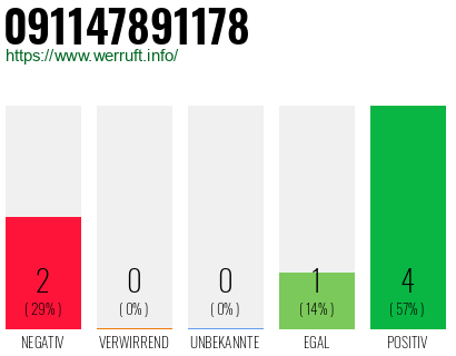 Rufnummer 091147891178 Telefonnummer 091147891178