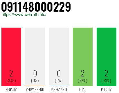 Rufnummer 091148000229 Telefonnummer 091148000229