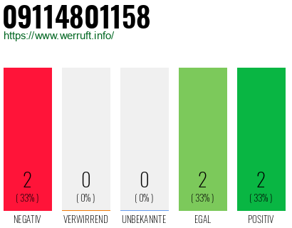 Rufnummer 09114801158 Telefonnummer 09114801158