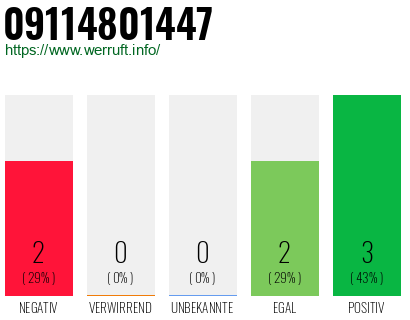 Rufnummer 09114801447 Telefonnummer 09114801447